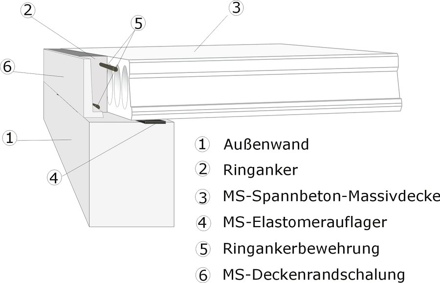 Auflager auf tragender Außenwand