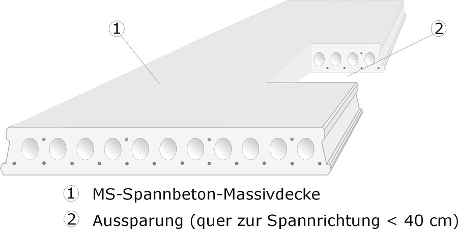 Aussparung in der Deckenplatte