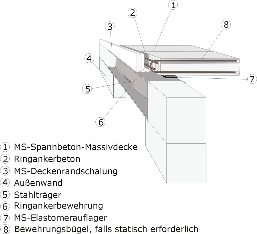 Einseitiges Auflager auf Stahlträger
