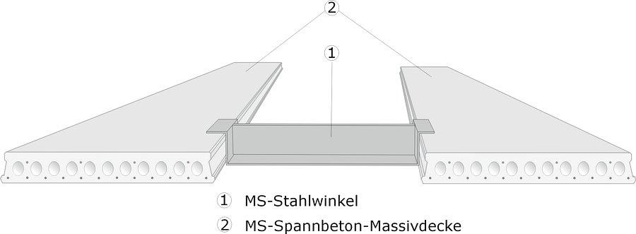 Große Öffnungen MS-Stahlwechsel