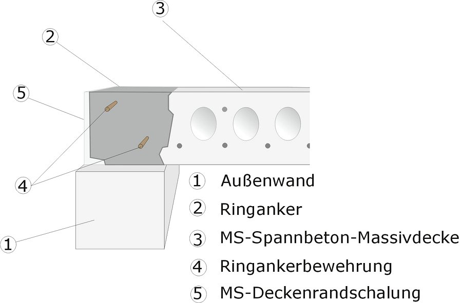 Auflager längs zur Außenwand