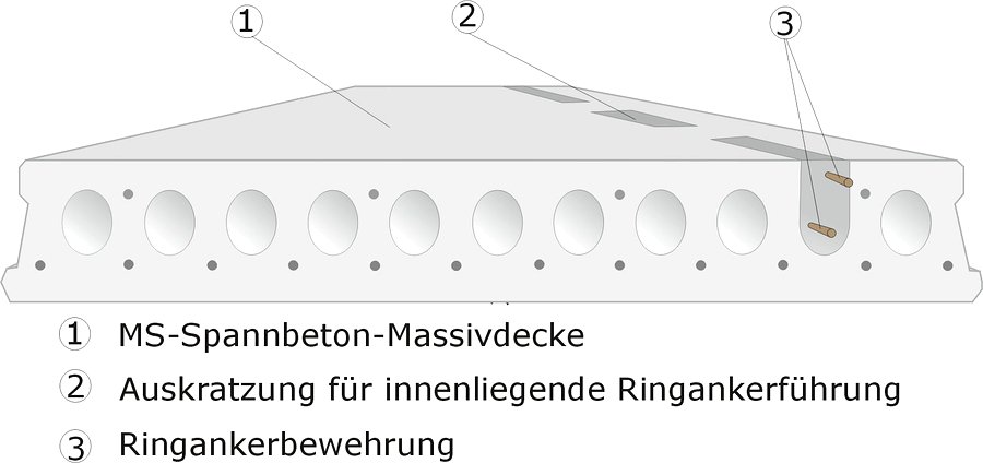 Ringankerführung durch Hohlkammer