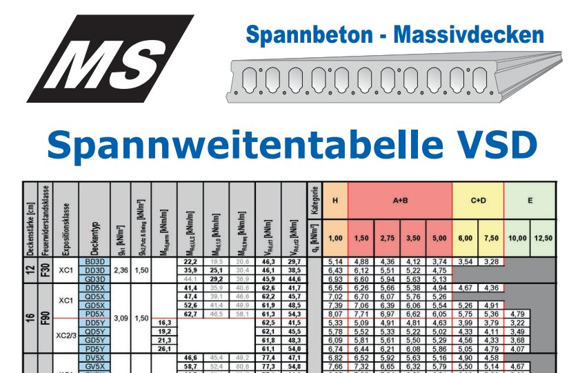 Spannweitentabellen MS-Betonwerk – zum Download klicken