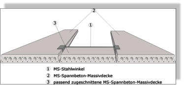 Platte im Stahlwechsel MS-Betonwerk Spannbeton-Hohlplatte Fertigdecke, Betondecke, Garagendecke