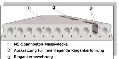 Auskratzung einer Hohlkammer MS-Betonwerk Spannbeton-Hohlplatte Fertigdecke, Betondecke, Garagendecke
