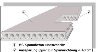 Aussparung in MS-Betonwerk Spannbeton-Hohlplatte Fertigdecke, Betondecke, Garagendecke