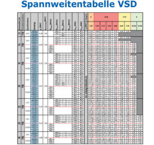 Spannweitentabelle VSD MS-Betonwerk Spannbeton-Hohlplatte Fertigdecke, Betondecke, Garagendecke